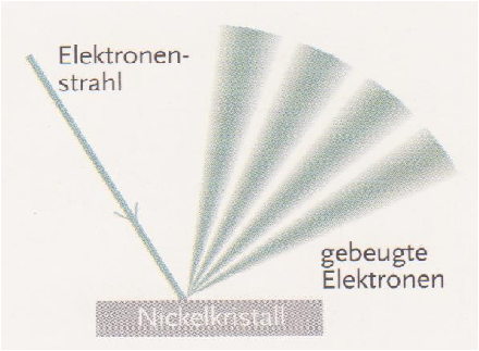 E-Strahl_und_gebeugte_Elektronen.png