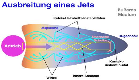 Jet_-_Ausbreitung.jpg
